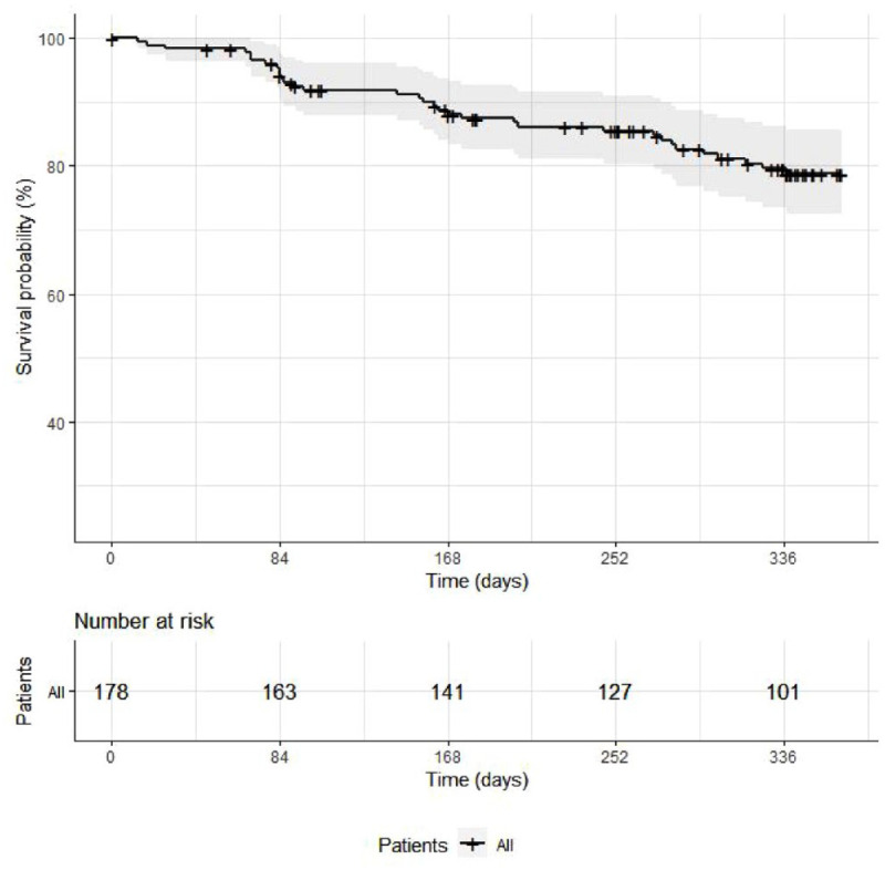 Real-life effectiveness of transitioning from paliperidone palmitate 1-monthly to paliperidone palmitate 3-monthly long-acting injectable formulation.