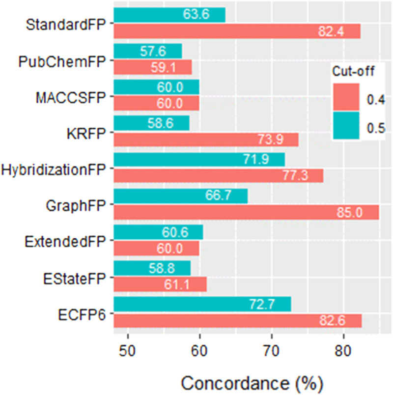 Reconfiguring the online tool of SkinSensPred for predicting skin sensitization of pesticides.