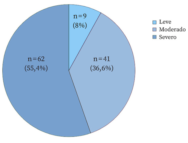 [Assessment of pain in patients with rheumatic disease under biological therapy treatment].