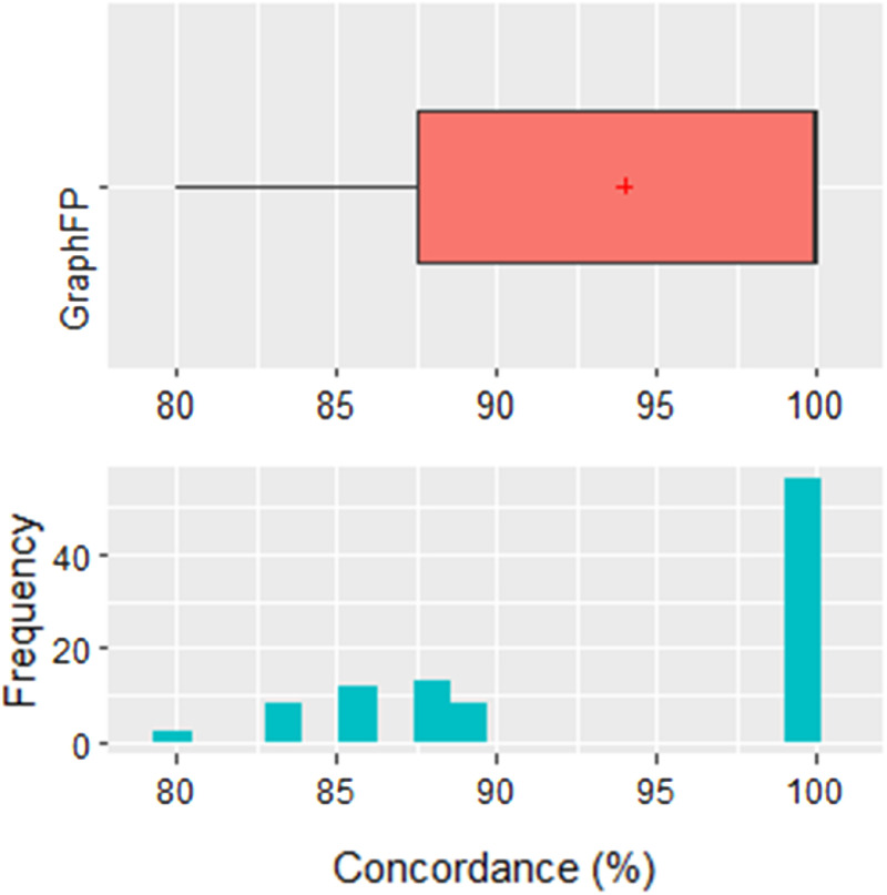 Reconfiguring the online tool of SkinSensPred for predicting skin sensitization of pesticides.