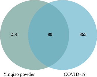 Establishment of Quality Evaluation Method for Yinqiao Powder: A Herbal Formula against COVID-19 in China.