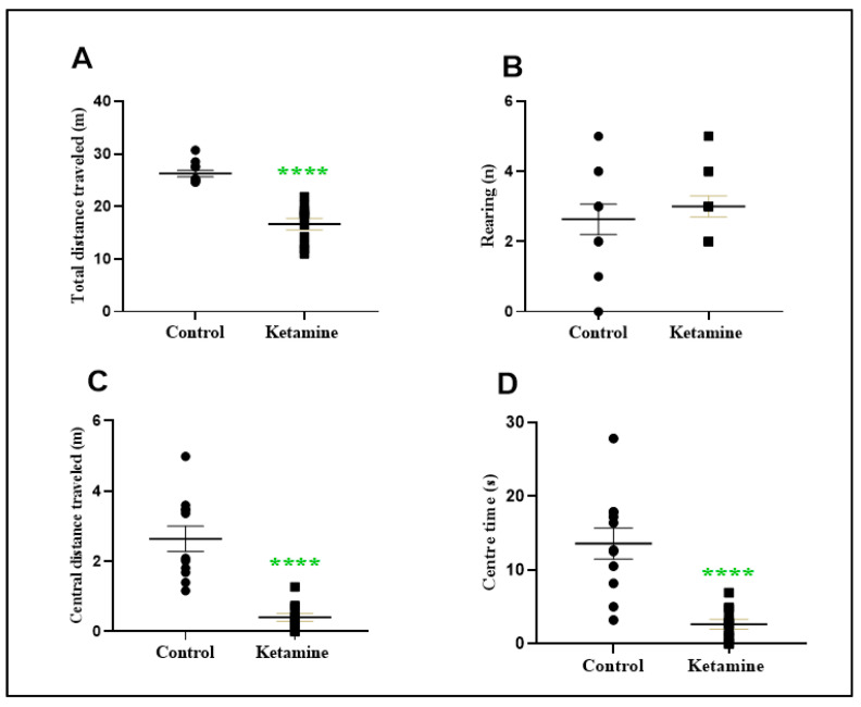 "K-Powder" Exposure during Adolescence Elicits Psychiatric Disturbances Associated with Oxidative Stress in Female Rats.