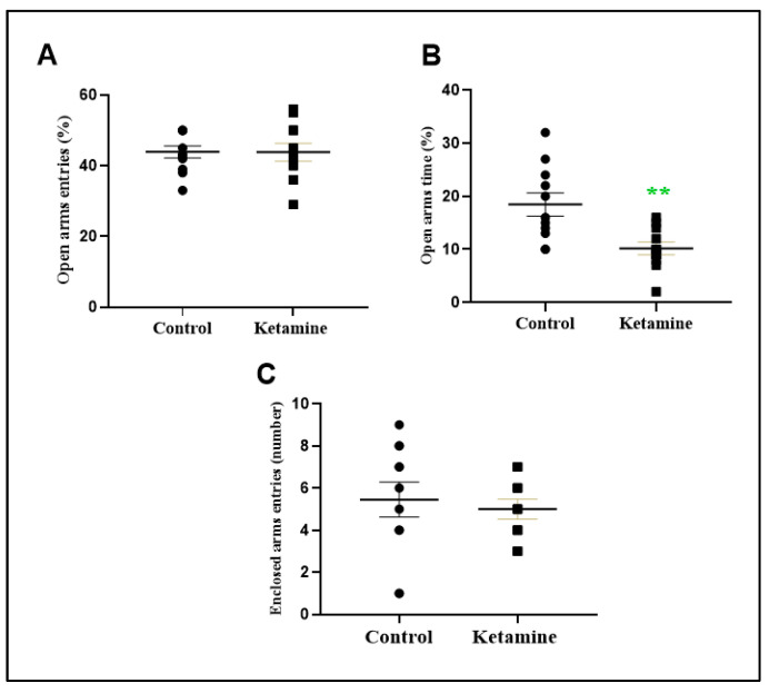 "K-Powder" Exposure during Adolescence Elicits Psychiatric Disturbances Associated with Oxidative Stress in Female Rats.