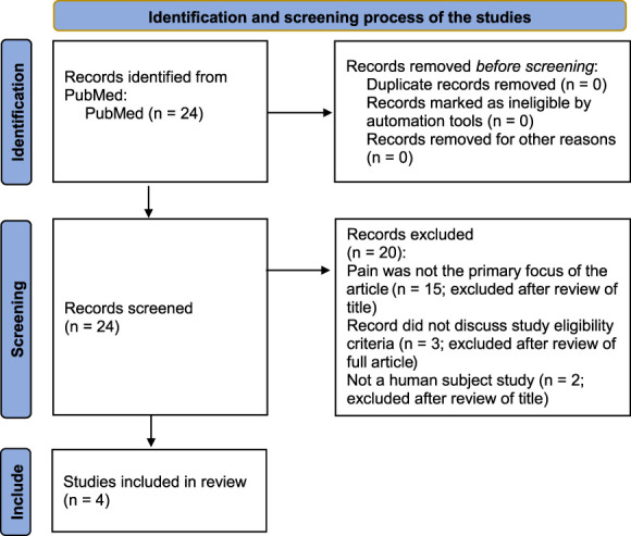 A literature review of the impact of exclusion criteria on generalizability of clinical trial findings to patients with chronic pain.