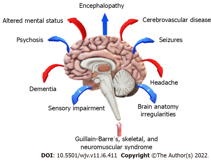 Effects of COVID-19 on children with autism.