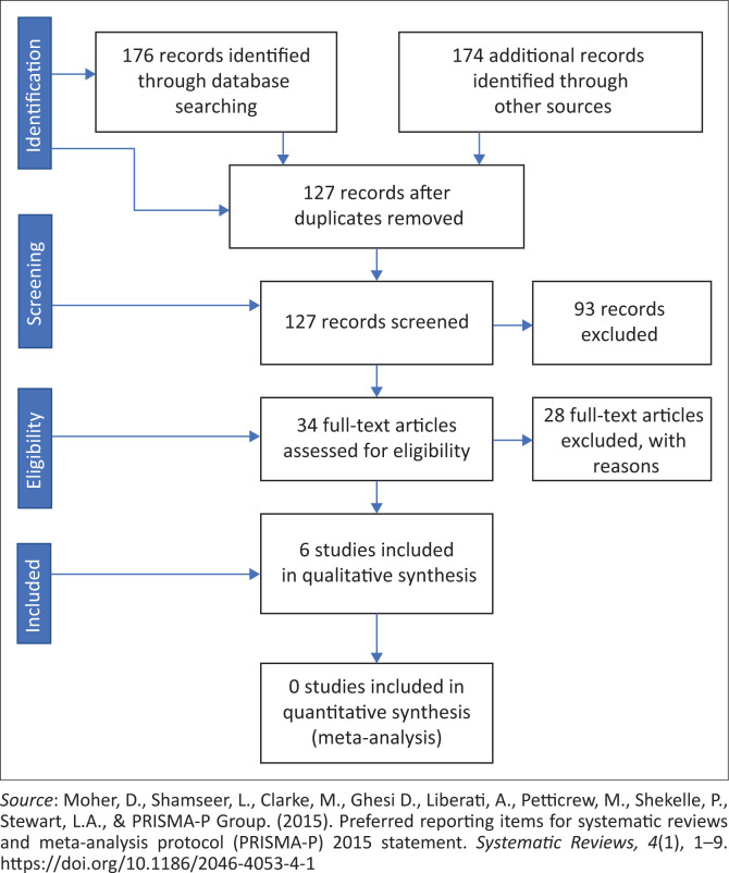 Middle ear pathologies in children living with HIV: A scoping review.