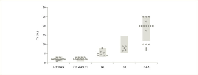 Review of the Function of the Hypothalamic-Pituitary-Gonadal Axis in Children and Adolescents with Cancer.