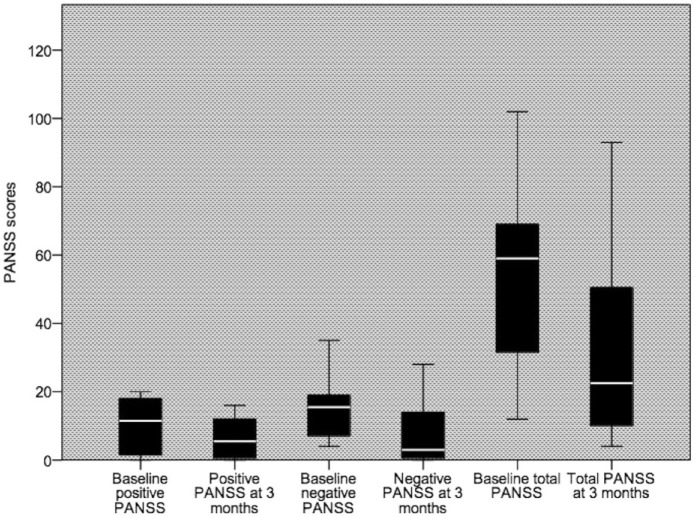 Efficacy and safety of cariprazine augmentation in patients treated with clozapine: a pilot study.