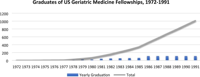 A New Science for an Old(er) Population: Soviet Gerontology and Geriatrics in International Comparative Perspective.