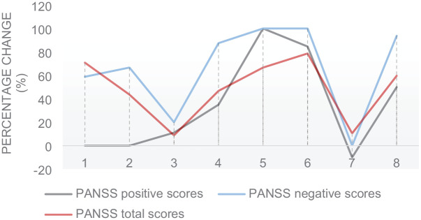 Efficacy and safety of cariprazine augmentation in patients treated with clozapine: a pilot study.