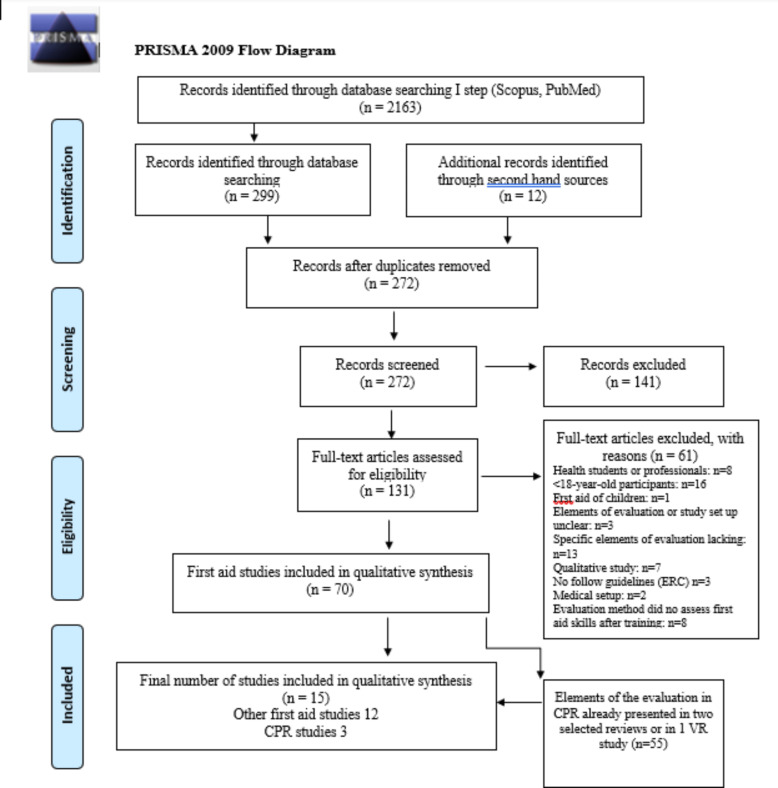 How to evaluate first aid skills after training: a systematic review.