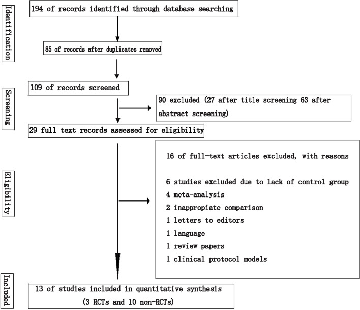 Endoscopic surgery versus craniotomy in the treatment of spontaneous intracerebral hematoma: a systematic review and meta-analysis.