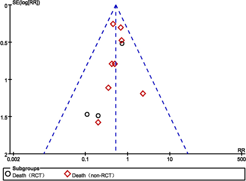 Endoscopic surgery versus craniotomy in the treatment of spontaneous intracerebral hematoma: a systematic review and meta-analysis.