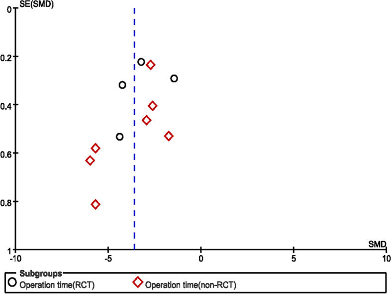 Endoscopic surgery versus craniotomy in the treatment of spontaneous intracerebral hematoma: a systematic review and meta-analysis.