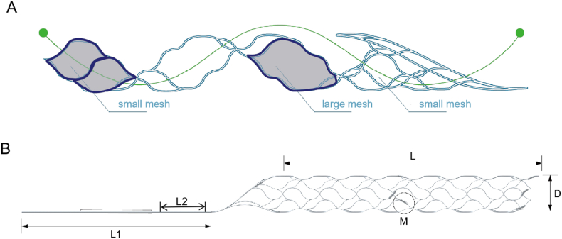 Evaluation of using a double helical, closed-cell stent-retriever (Skyflow) for thrombectomy procedures in acute arterial occlusion: A preclinical study and a clinical trial