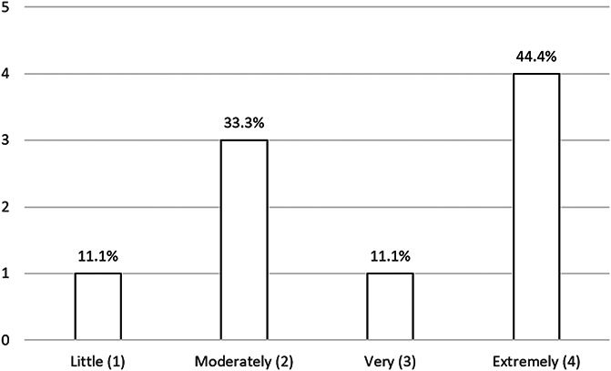 Recall of delirium and related distress in elderly hospitalized patients: A prospective study.