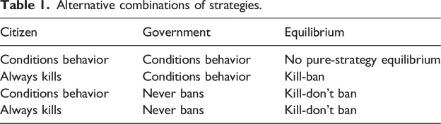 Regulation and state capacity.