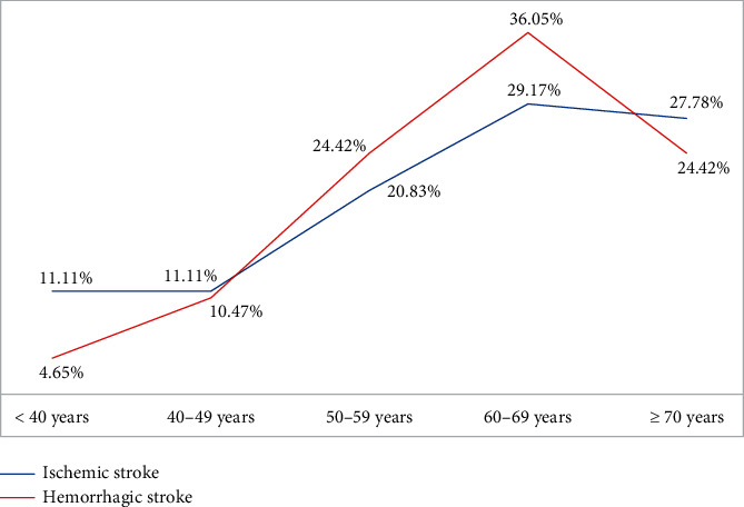 Risk Factors for Hemorrhagic Stroke among Adults in the Democratic Republic of the Congo: A Hospital-Based Study in a Limited Resource Setting.