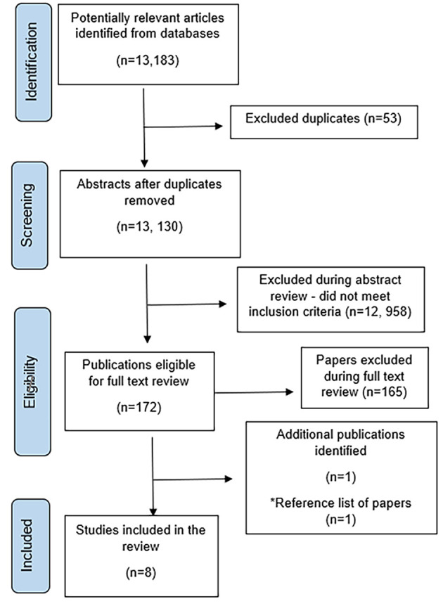 Supports and Interventions for Carers of a Person with Depressive or Anxiety Symptomology: A Systematic Review.