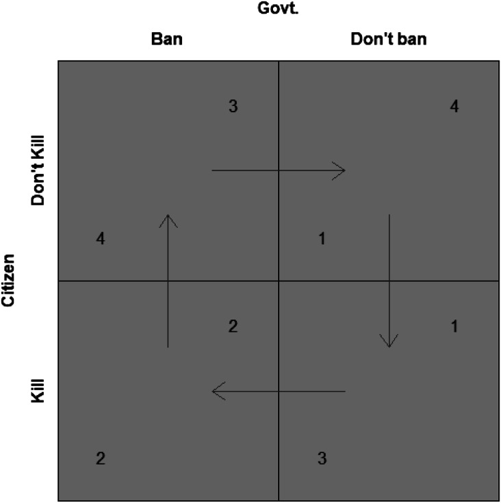 Regulation and state capacity.