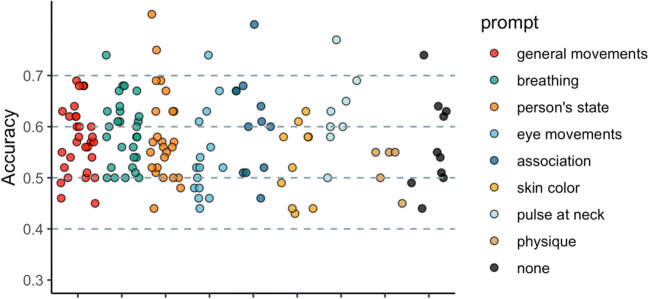 Seeing Through Each Other’s Hearts: Inferring Others’ Heart Rate as a Function of Own Heart Rate Perception and Perceived Social Intelligence