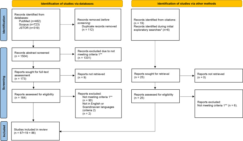 Artificial intelligence and health inequities in primary care: a systematic scoping review and framework.