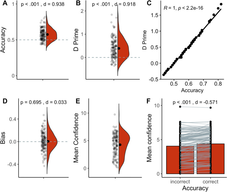 Seeing Through Each Other’s Hearts: Inferring Others’ Heart Rate as a Function of Own Heart Rate Perception and Perceived Social Intelligence