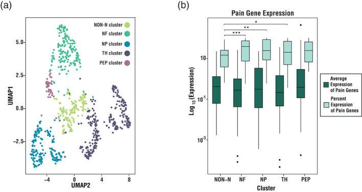 A compendium of validated pain genes.