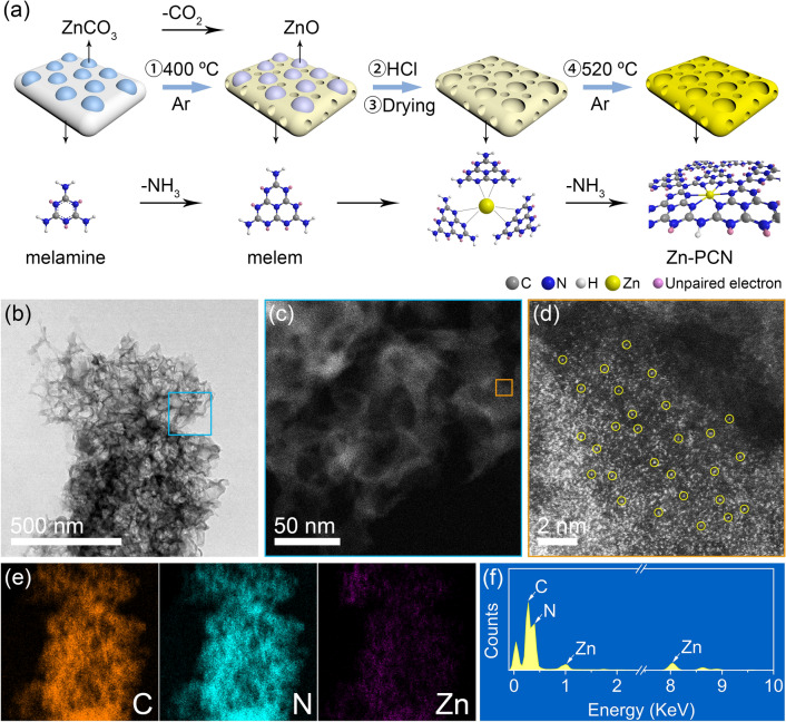 Electron-Deficient Zn-N6 Configuration Enabling Polymeric Carbon Nitride for Visible-Light Photocatalytic Overall Water Splitting