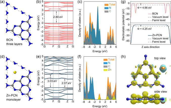 Electron-Deficient Zn-N6 Configuration Enabling Polymeric Carbon Nitride for Visible-Light Photocatalytic Overall Water Splitting