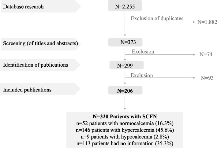 Subcutaneous fat necrosis in newborns: a systematic literature review of case reports and model of pathophysiology.