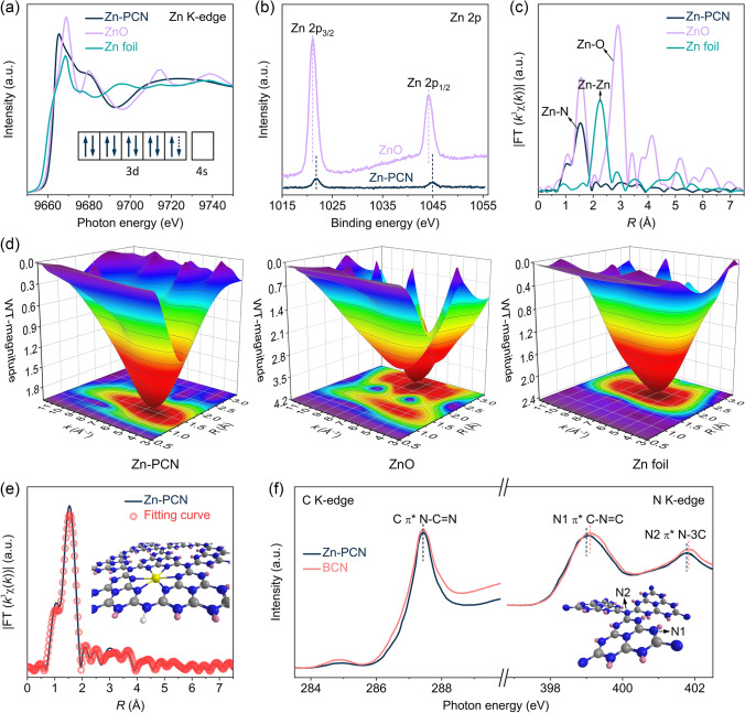 Electron-Deficient Zn-N6 Configuration Enabling Polymeric Carbon Nitride for Visible-Light Photocatalytic Overall Water Splitting