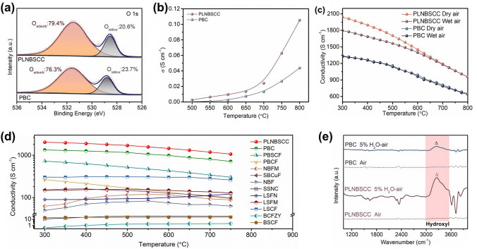 High-Entropy Perovskite Oxide: A New Opportunity for Developing Highly Active and Durable Air Electrode for Reversible Protonic Ceramic Electrochemical Cells