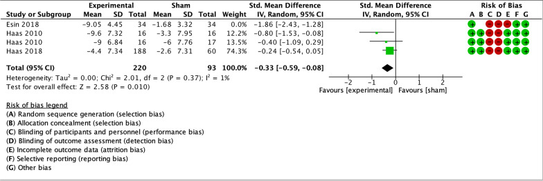 The effectiveness of manual and exercise therapy on headache intensity and frequency among patients with cervicogenic headache: a systematic review and meta-analysis.