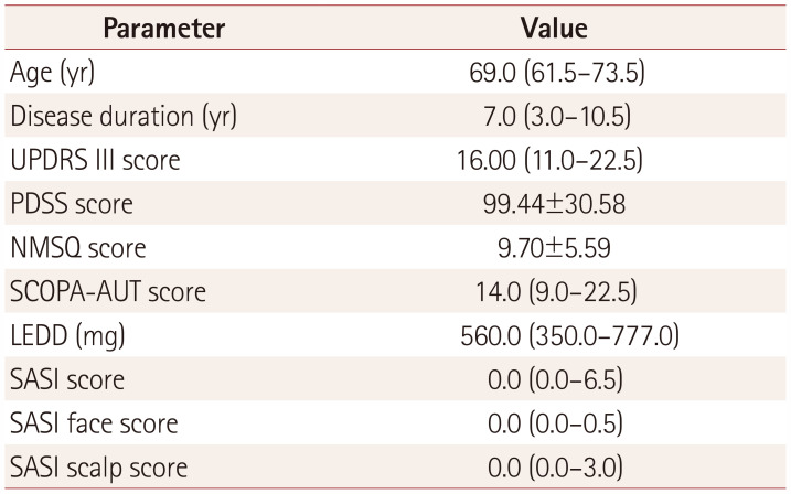 Seborrheic Dermatitis Is Related to Motor Symptoms in Parkinson's Disease.