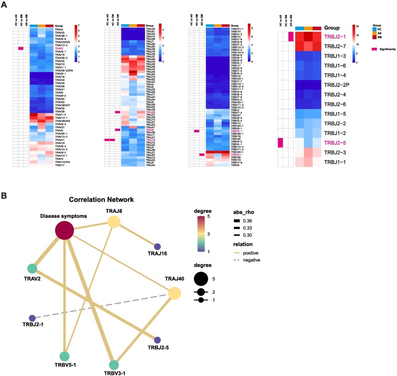 Identification of TCR repertoires in asymptomatic COVID-19 patients by single-cell T-cell receptor sequencing