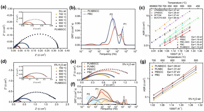 High-Entropy Perovskite Oxide: A New Opportunity for Developing Highly Active and Durable Air Electrode for Reversible Protonic Ceramic Electrochemical Cells