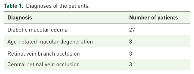 The short-term effects of intravitreal bevacizumab injection on intraocular pressure, cornea, iridocorneal angle, and anterior chamber.
