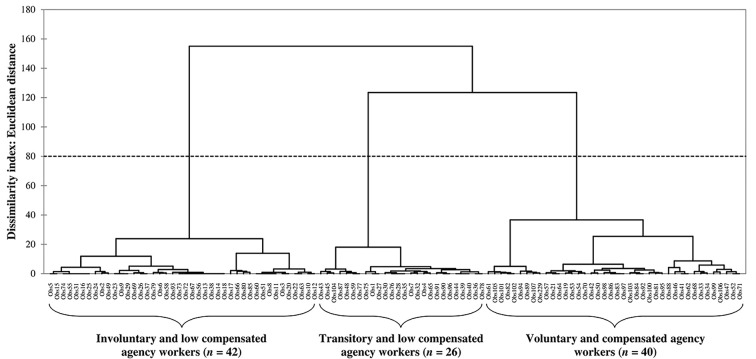 Work Motivation and Reactions to Injustice of Temporary Workers: Roles of Social Identities, Autonomy, and Compensations.