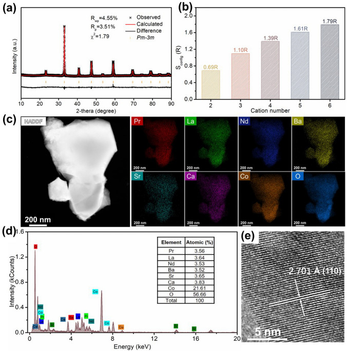 High-Entropy Perovskite Oxide: A New Opportunity for Developing Highly Active and Durable Air Electrode for Reversible Protonic Ceramic Electrochemical Cells