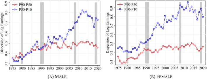 Income dynamics in the United Kingdom and the impact of the Covid-19 recession.