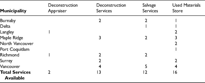 Unbuilding the city: Deconstruction and the circular economy in Vancouver.