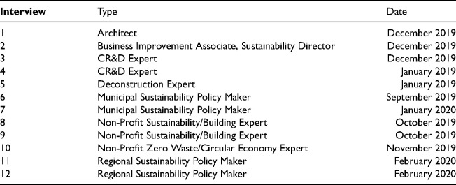 Unbuilding the city: Deconstruction and the circular economy in Vancouver.