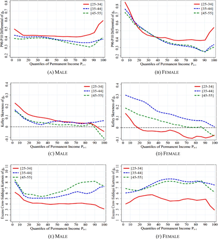 Income dynamics in the United Kingdom and the impact of the Covid-19 recession.