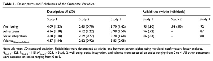 Experiences of solitude in adulthood and old age: The role of autonomy.