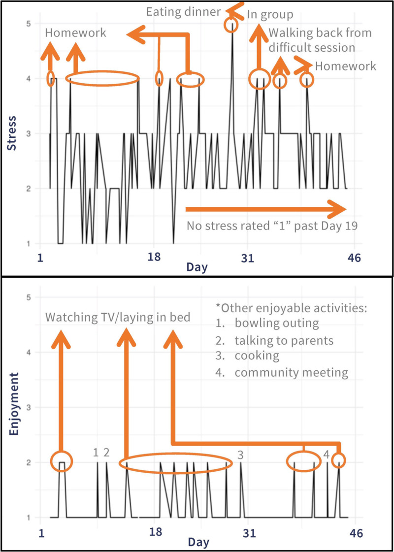 Unremitting Suicidality in Borderline Personality Disorder: A Single Case Study and Discussion of Technology in Clinical Care.