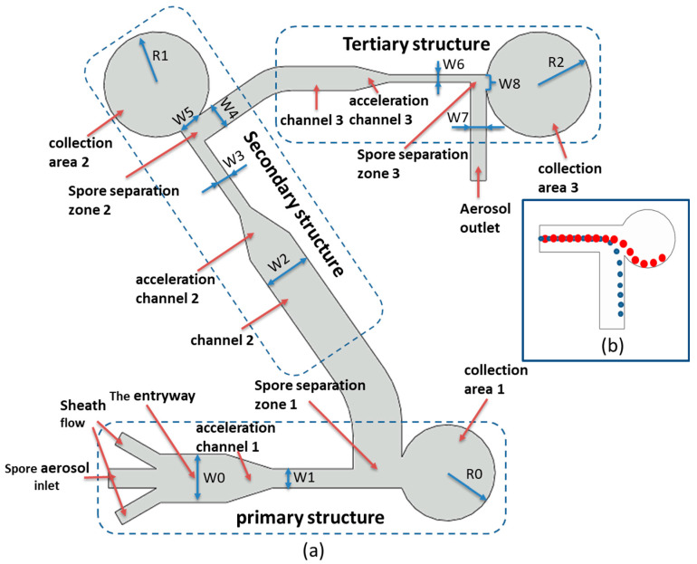 A Detection Method for Crop Fungal Spores Based on Microfluidic Separation Enrichment and AC Impedance Characteristics.
