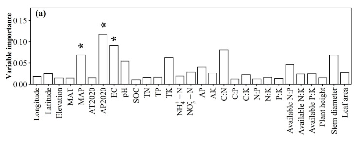 Geo-Distribution Patterns of Soil Fungal Community of <i>Pennisetum flaccidum</i> in Tibet.