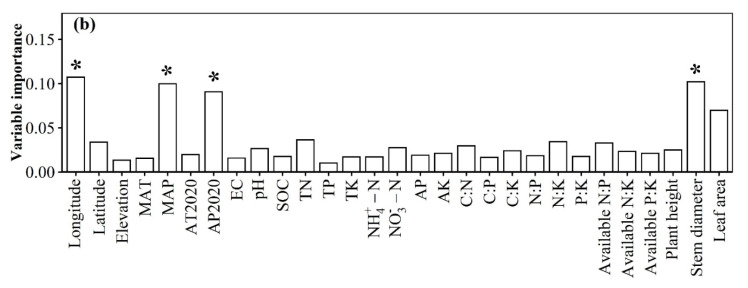 Geo-Distribution Patterns of Soil Fungal Community of <i>Pennisetum flaccidum</i> in Tibet.