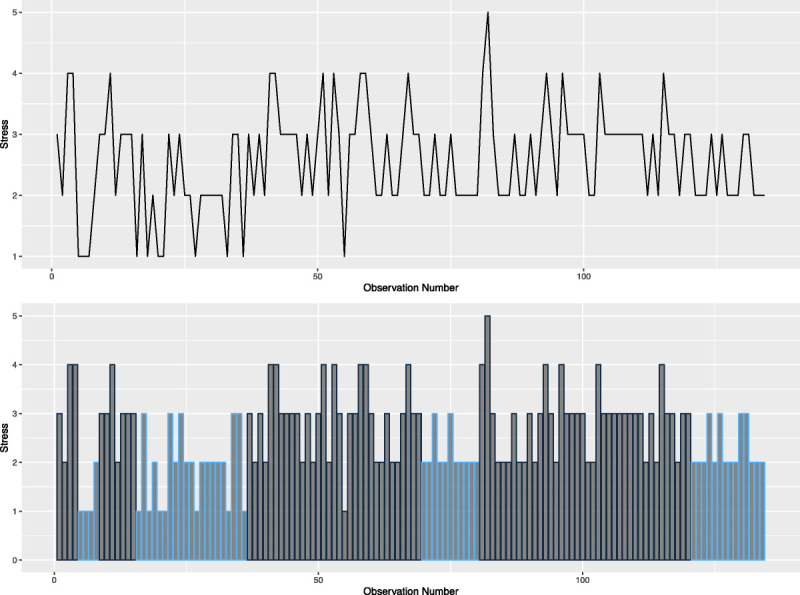 Unremitting Suicidality in Borderline Personality Disorder: A Single Case Study and Discussion of Technology in Clinical Care.